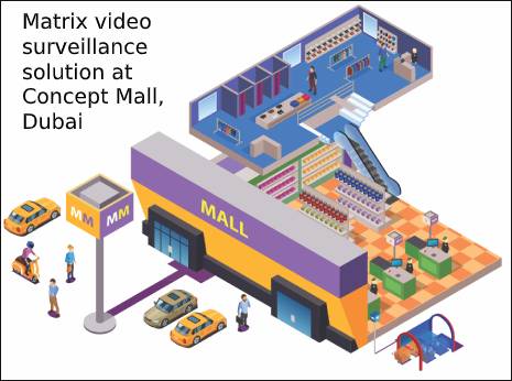 Matrix Security Solutions provides  video surveillance to mall in Dubai