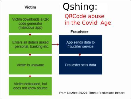McAfee cyber threat report identifies new techniques like Qshing