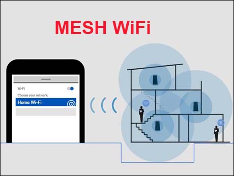 Mesh WiFi has come to home networks
