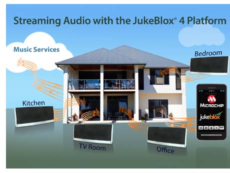 Microchip releases  WiFi audio streaming platform for developers