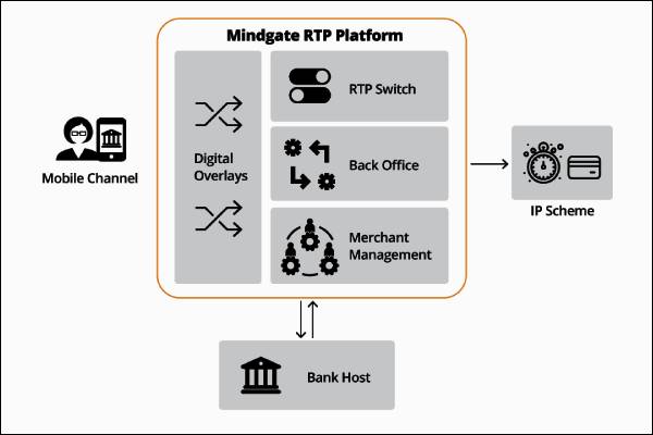 Mindgate's real time payments solution, now on Microsoft AppSource