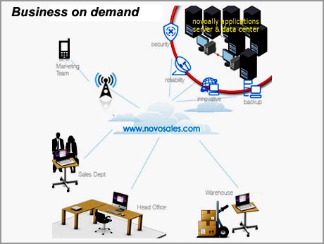 Indian developer  creates  virtual biz desktop for SMEs
