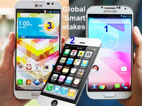 Now smartphones rule global  mobile market: Gartner