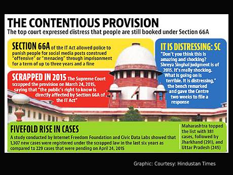 Police don't read footnotes, so  they charge 1300 persons under a defunct act, apex court discovers