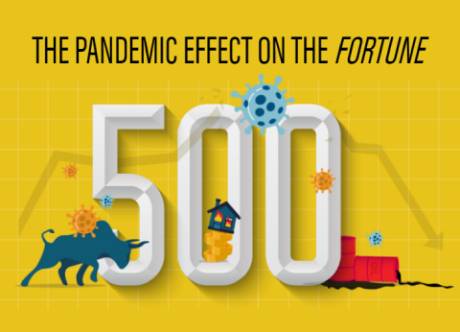 Qlik data helps highlight financial impact of pandemics on Fortune 500 companies