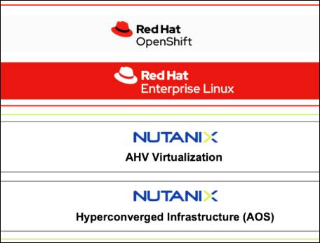 RedHat, Nutanix join to offer Open hybrid multi-cloud solutions