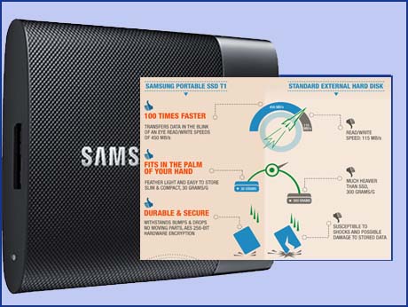 Samsung offers SSD Flash  option for external disk drives