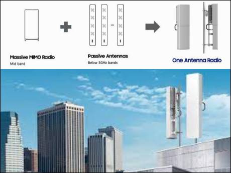 Samsung unveils a One Antenna Radio to ease 5G deployment