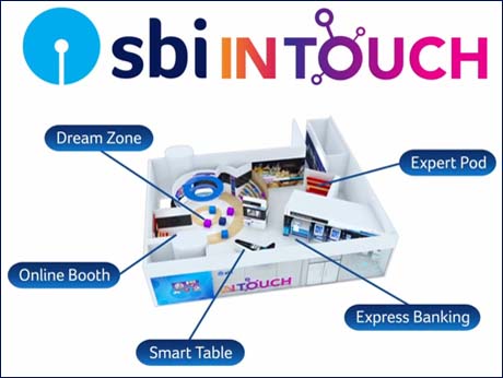 SBI  stays 'INTOUCH' with techsavvy customers in 6 Indian cities