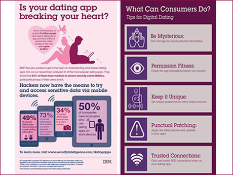 Scary news for St Valentine's Day!  Cyber baddies target dating apps