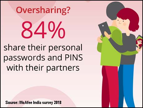 Sharing and caring may be dangerous suggests McAfee survey