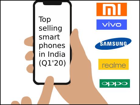 Small cheer for smartphone sellers in India, inspite of Covid-19
