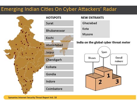 India  is huge originator of BOT attacks: Symantec report