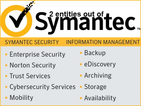 IT's splitsville -- for Symantec, this time