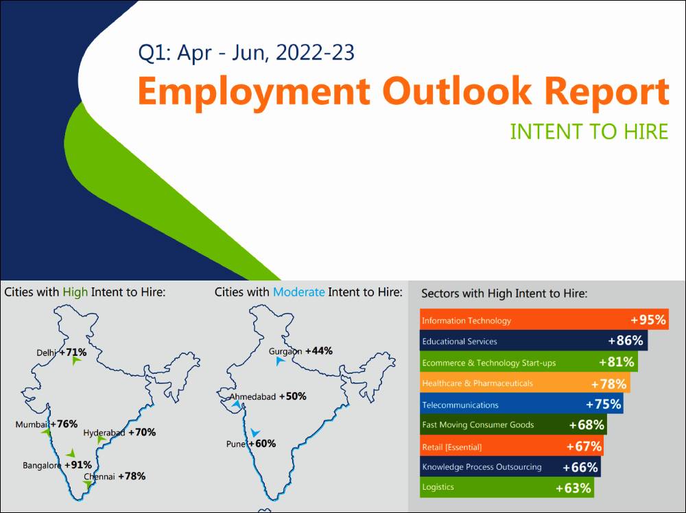 TeamLease employment outlook report points at  sharp rise in hiring