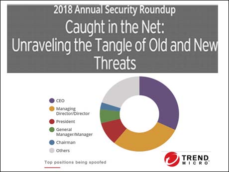 Trend Micro finds shifting threats  to business 