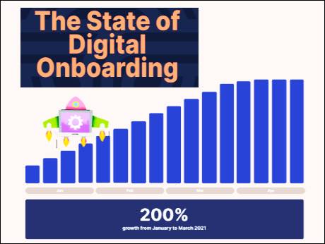 Tydy releases  study on state of onboarding in the time of Covid