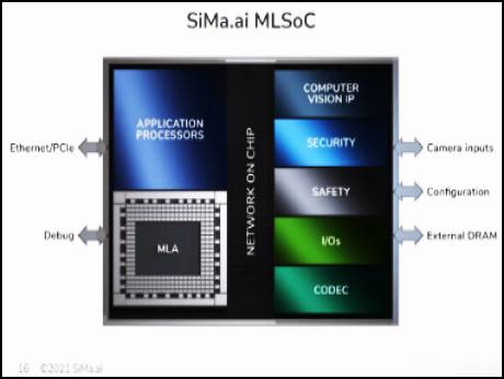 US based semiconductor designer SiMa.ai sets up R&D in Bangalore