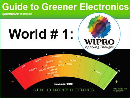 Greenpeace study ranks Wipro as world's 'greenest' electronics company
