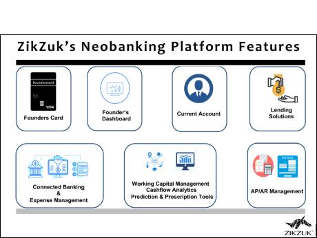 Zaggle launches  banking product ZikZuk, for SME sector