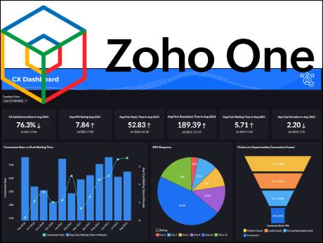 Zoho adds new apps, services to flagship platform, ZohoOne