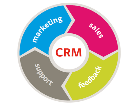 Customer relations  management is the key...