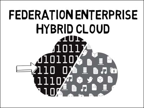 Dell launches  hybrid cloud solution, leveraging EMC, VMware