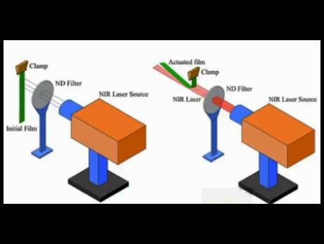 Indian scientists  create smart material which responds to light 