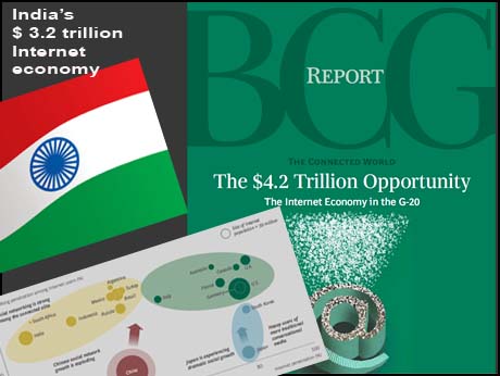 India's Rs 3.2 trillion Internet economy is a scorcher among G-20 nations: Boston Consulting Group study.