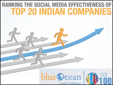 Indian companies, slow to harness social media: blueocean study