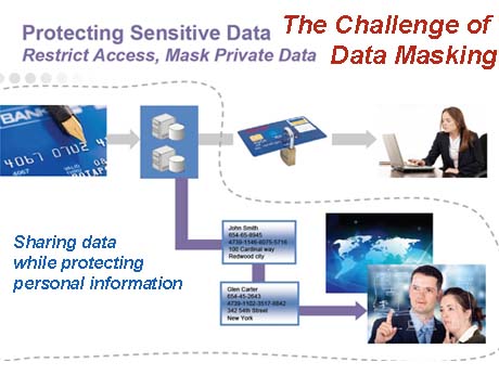 Data Masking: Sharing, while protecting