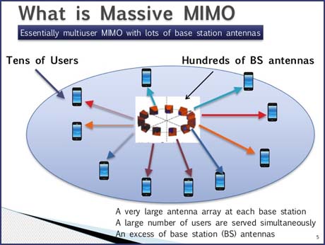 Guide to Massive MIMO