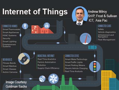 How IoT will transform tech landscape in 2015