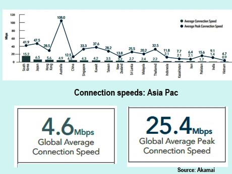India, still bringing up the rear in Net connect speed: Akamai report