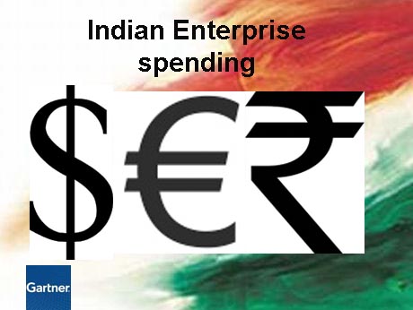 Retail rules in Indian enterprise spending: Gartner