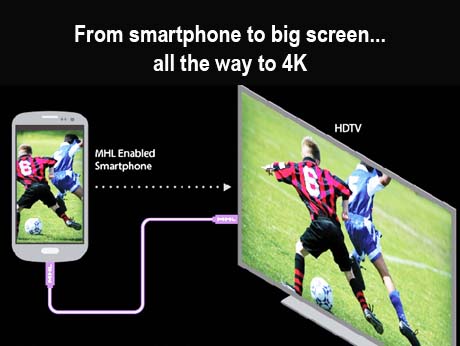 MHL will unleash the power of your smartphone -- on a large screen