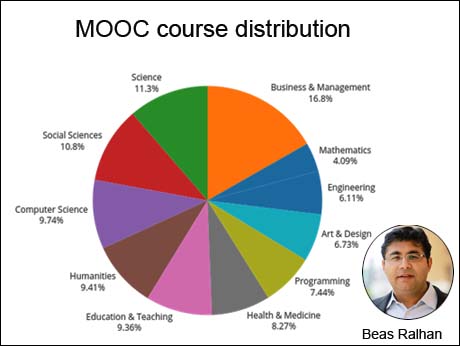MOOCS is both challenge and opportunity