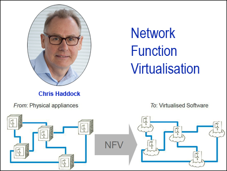 NFV is the way of the future 