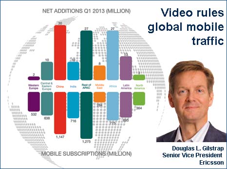Video drives mobiles worldwide: Ericsson study