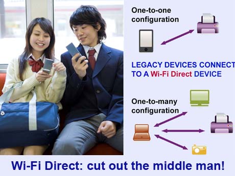 Get the most out of Wi-Fi Direct, the new personal, portable Wi-Fi  