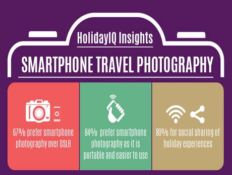 Holiday IQ survey reveals  Indian preferences in travel photography