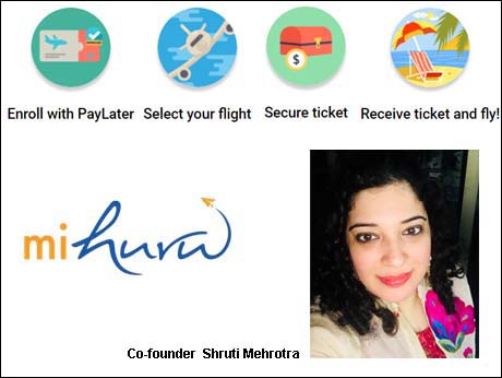 Mihuru helps Indian travellers  buy  flight tickets on installment 