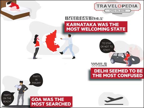Oyo survey reveals Indian travel and hotel trends