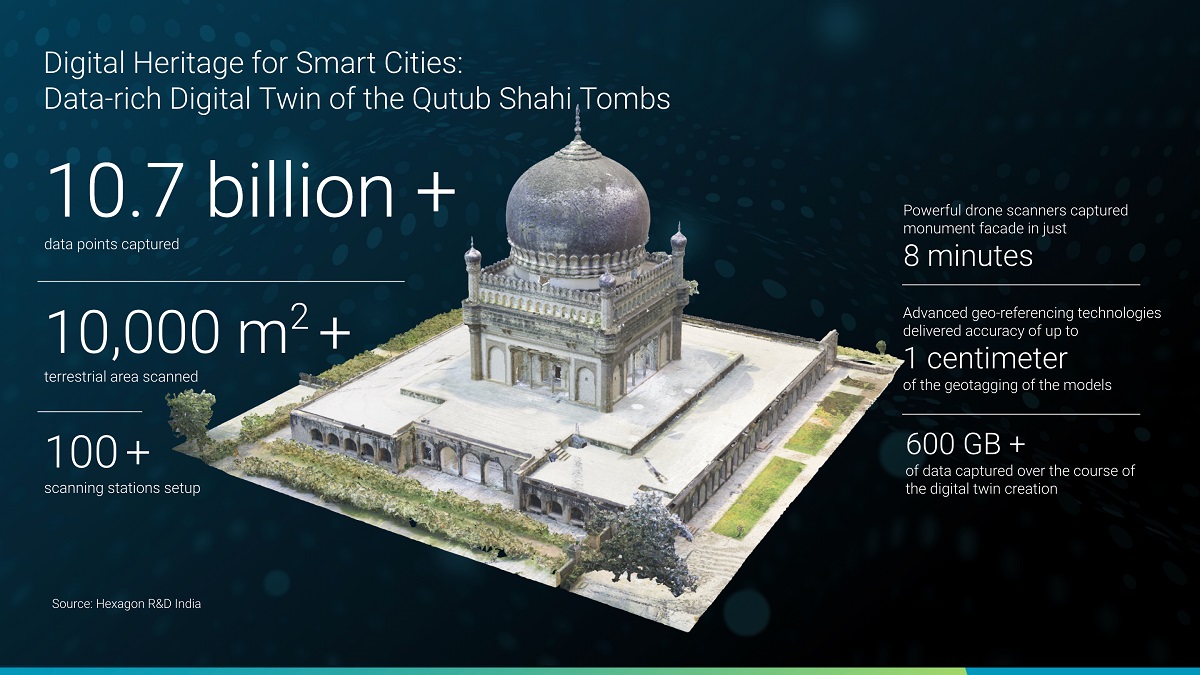 Indian engineers of Swedish digital reality leader, Hexagon, create digital twin of  historic Qutub Shahi tombs in Hyderabad